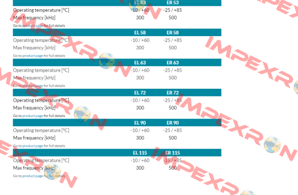 ER63A100S5/28P10X3PR Eltra Encoder