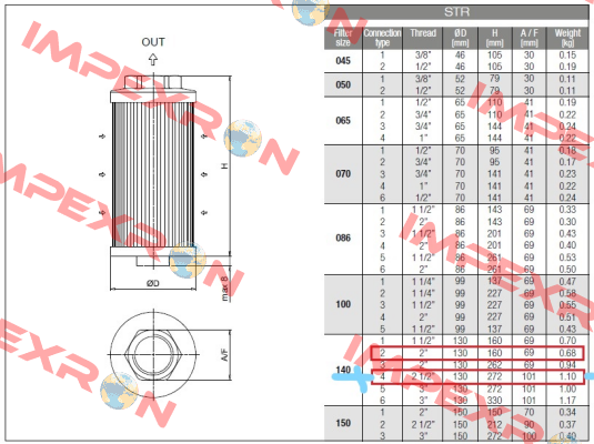 STR-140-4-S-G1-M-250 PUMP 1 (bigger) MP Filtri